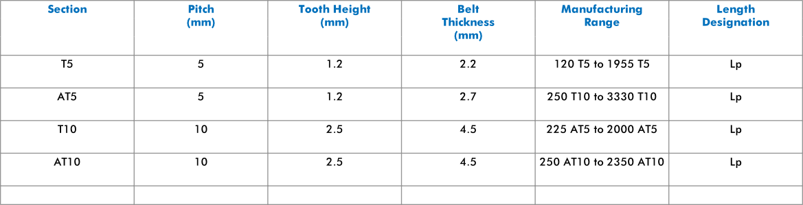 National Conveyor | Information chart